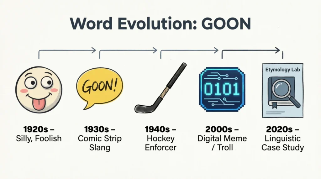 What Does “Goon” Mean?