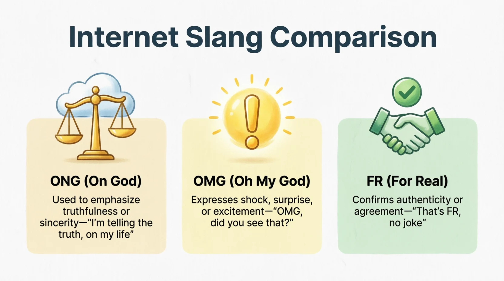 ONG Meaning Explained What It Really Means Online 2026